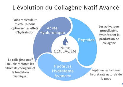 LIGNE CLINIQUE GEL Advanced Collagen HA+C                              Concentration de 30