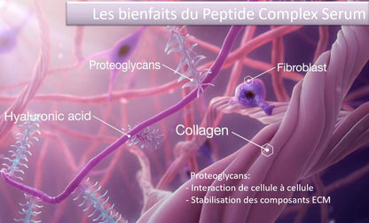 SERUM Peptide Complex
